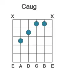 Guitar voicing #3 of the C aug chord